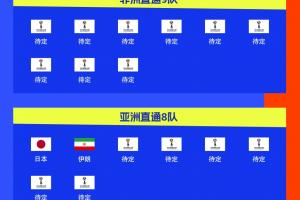 2026世界杯买球官网-连续4届参赛！伊朗提前2轮晋级2026世界杯，预选赛晋级第三队